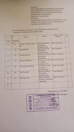 PENGUMUMAN CALON PAMONG LOLOS ADMINISTRASI